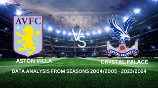 Aston Villa vs Crystal Palace English Premier League Season 20242025 Match Week 11 Fixture Analysis [upl. by Bakemeier]