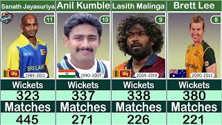 Top 50 Highest Wickets Taker In ODI History  Top 50 Highest Wickets Taker In ODI [upl. by Adnalay]