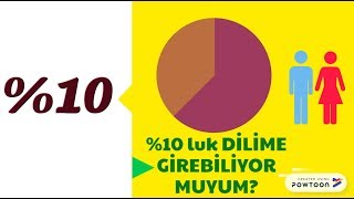 LGS Yüzde 10luk Dilim Repliği  Tercihin 1 numaralı Tavsiyesi [upl. by Yeliac995]