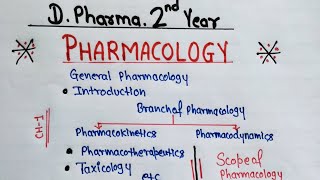 Pharmacology  Introduction Pharmacokinetics PharmacodynamicsScope of Pharmacology pharmacology [upl. by Stodder]