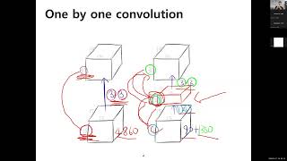 DL study 3주차  Regularization amp Optimization [upl. by Mosley404]