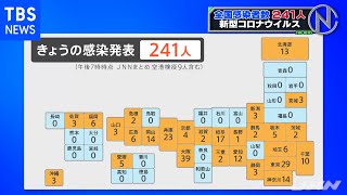 新型コロナウイルス 全国感染者数２４１人【新型コロナ】 [upl. by Flem]