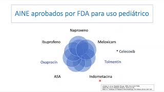 Antiinflamatorios no esteroideos  Dra Araceli Arellano Valdéz [upl. by Jordanna]