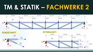 Fachwerk Rundschnitt und Ritterschnitt  Auflagerreaktionen  Stabkräfte  Statik Rechenbeispiel [upl. by Soo]