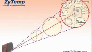 ZyTemp Dual Beam Infrared Thermometer [upl. by Isidore]