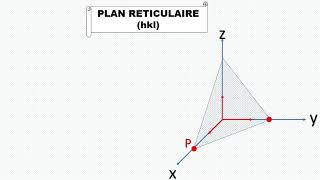 Les indices de Miller et plan réticulaire [upl. by Kally]