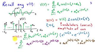 Amplitude Modulation [upl. by Ahsiekit]