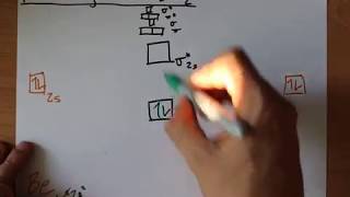 Molecular Orbital MO Diagram of Be2 [upl. by Dnomaid983]