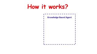 Knowledge Based Agents [upl. by Fondea]