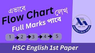 Flow Chart for HSC English 1st paper [upl. by Danie614]