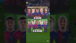 Barcelonas investment in young talent amp La Masia 🤑💰💸 lamasia fcb viscabarca 1m [upl. by Alodee]