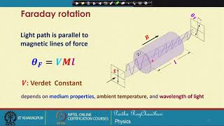 Lecture 59 Magnetooptic Effect Contd [upl. by Lotsyrk679]