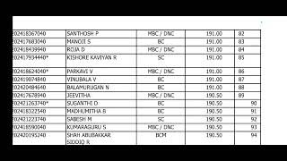 TNAU  Annamalai University Agri 75 Offline counseling list [upl. by Karry]