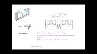 Design process Views Scales Symbols at Egnatia Career College Video nr 1 of Understanding Drawing [upl. by Michaella]