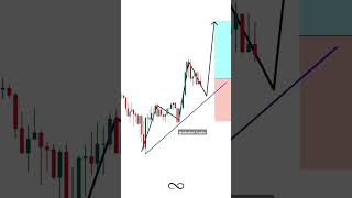 Trading Chart Pattern 6 profit trading forex nifty50 trader [upl. by Fesoy]