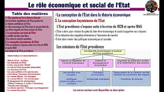 Le rôle économique et social de lEtat  La conception keynésienne [upl. by Asylla]