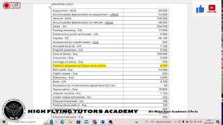 Practical Accounting revision session Financial Statements [upl. by Yt]