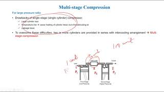 lecture 54 Multistage Compression with Intercooling Diploma Mechanical Engineering हिन्दी में [upl. by Mota]