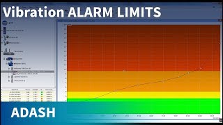 Adash DDS tutorial 03  How to set alarm limits [upl. by Gwyneth]