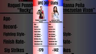 Stats for Raquel Pennington vs Julianna Peña Jr for UFC 307 this Saturday night ufcufc307 [upl. by Aisauqal474]