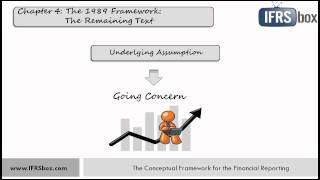 The Conceptual Framework 2010  LINK TO THE 2018 FRAMEWORK IN A DESCRIPTION [upl. by Xed983]