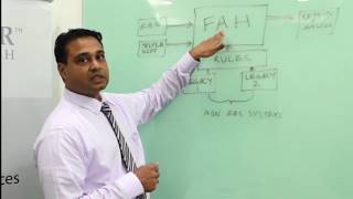 Oracle Financial Accounting Hub amp FAHRCS resolve the financial data integration complexities [upl. by Ednil811]