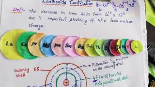 Lanthanide Contraction Cuases  ConsequencesEasytrick to remember [upl. by Anaugal]