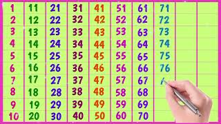 🦜 12 Learn Counting from 1 to 500 Big numbers 1 to 500 123 1 2 3 4 5 6 7 8 9 10 ginti counting [upl. by Tandi79]