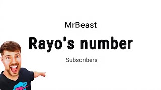 MrBeast Hits RAYOS NUMBER subscribers Rayo10100 [upl. by Krantz590]