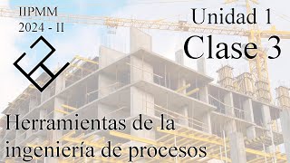 IIPMM 2025 – I Unidad 1 Clase 3 [upl. by Billie]