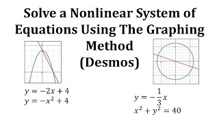 Solve Nonlinear Systems of Two Eqatuions with Two Unknows by Graphing Desmos [upl. by Artimid155]