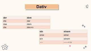 Dativ  شرح قاعدة الداتيف في اللغه الالمانيه وازاي افرق بينه وبين الاكوزاتيف [upl. by Enelia]