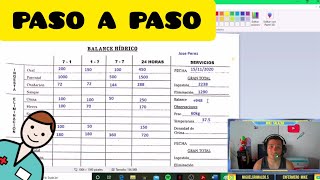 Como desarrollar un Balance Hídrico Bien explicado 😏 [upl. by Dowell]