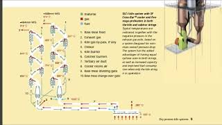 Types of Pre heaters cement kiln preheater mechanical maintenance ballmill vrm flsmidth [upl. by Anircam999]