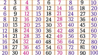 2 to 10 tables in English Pahade 2 se 10 tak multiplication tables scjkipathshala [upl. by Asilet]