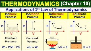 Applications of First Law of Thermodynamics  1st Law of Thermodynamics Animation  Class 11 Physics [upl. by Urd429]