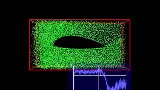 Measuring lift of an airfoil [upl. by Dola]