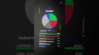 WORST to BEST EVERGLOW Line Distribution in album ZOMBIE [upl. by Anaile479]