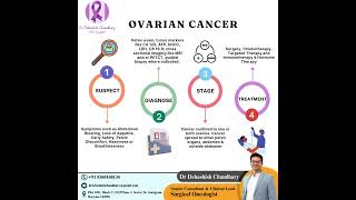 Ovarian Cancer Symptoms Diagnosis Staging amp Treatment Explained  Dr Debashish Chaudhary [upl. by Esnahc916]