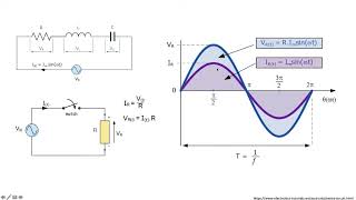 Physics 173  Introduction to Phasors and Phasor Diagrams [upl. by Enaenaj126]