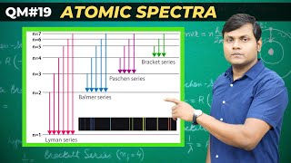 Spectral Series amp Atomic Transitions Explained  Success of Bohr Model [upl. by Redfield]