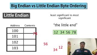 Little endian amp Big Endian [upl. by Ahtivak319]