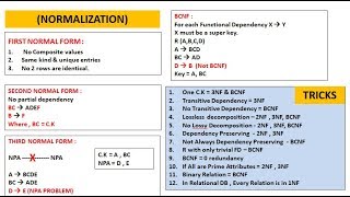 Tricks of Normalization in DBMS  1NF 2NF 3NF amp BCNF Unacademy Discount amp SRPs Code  HELLOSONU01 [upl. by Sidon]