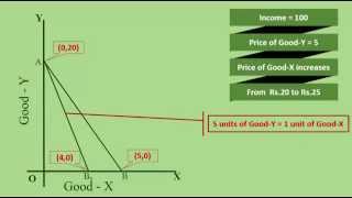 Budget Line Part  2 [upl. by Katt]