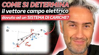 Come si Determina il Vettore Campo Elettrico dovuto ad un Sistema di Cariche [upl. by Fanchet]