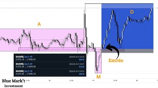 Le meilleur modèle dentrée pour faire 100 de trade gagnant  la stratégie du PO3 [upl. by Sholeen]