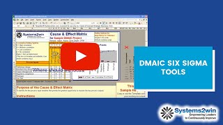 DMAIC Six Sigma Tools [upl. by Etezzil]