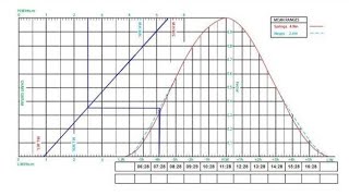 Tide  Tide tables  Tidal curve  for 2M amp Chief Mate  By Capt Bhabha [upl. by Idnas313]