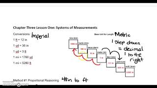 WA10 Lesson 31 Systems of Measurements [upl. by Claresta547]