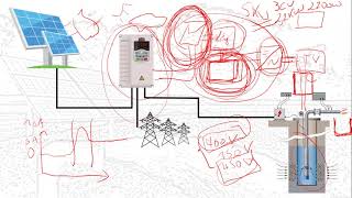 S7 DIMENSIONNEMENT ET MISE EN SERVICE DES INSTALLATIONS DE POMPAGE SOLAIRE [upl. by Ameekahs]